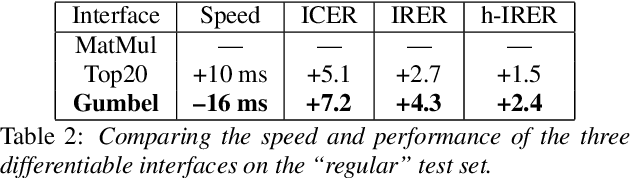 Figure 3 for End-to-End Spoken Language Understanding for Generalized Voice Assistants