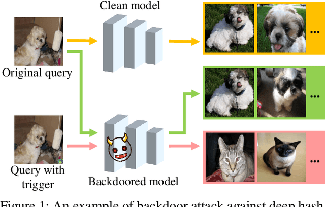 Figure 1 for Clean-label Backdoor Attack against Deep Hashing based Retrieval