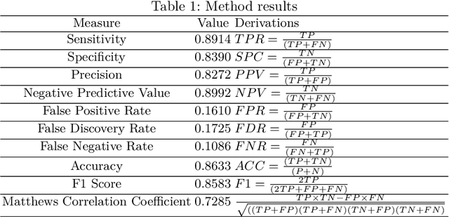 Figure 2 for Gender Detection on Social Networks using Ensemble Deep Learning