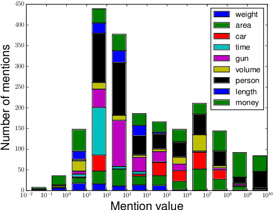Figure 3 for How Much is 131 Million Dollars? Putting Numbers in Perspective with Compositional Descriptions