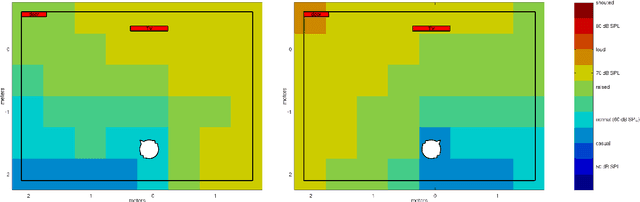 Figure 1 for Interactive spatial speech recognition maps based on simulated speech recognition experiments