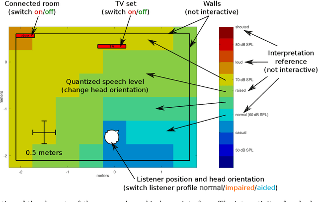 Figure 2 for Interactive spatial speech recognition maps based on simulated speech recognition experiments