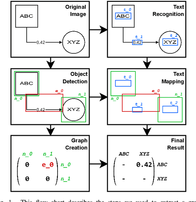 Figure 1 for Towards Automatic Parsing of Structured Visual Content through the Use of Synthetic Data