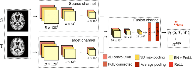 Figure 3 for Deep Learning for Regularization Prediction in Diffeomorphic Image Registration