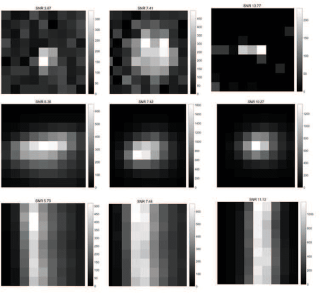 Figure 3 for Optical Transient Object Classification in Wide Field Small Aperture Telescopes with Neural Networks