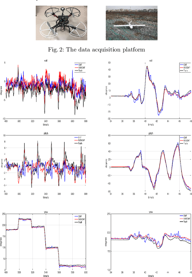 Figure 3 for An improved nonlinear FastEuler AHRS estimation based on the SVDCKF algorithm