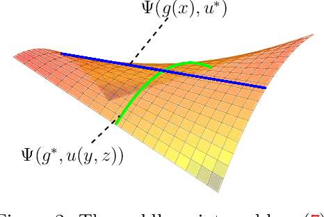 Figure 2 for Dual IV: A Single Stage Instrumental Variable Regression