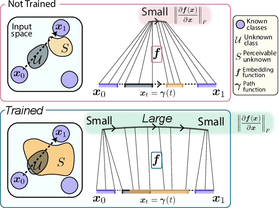 Figure 1 for Understanding Open-Set Recognition by Jacobian Norm of Representation