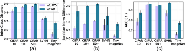 Figure 2 for Understanding Open-Set Recognition by Jacobian Norm of Representation