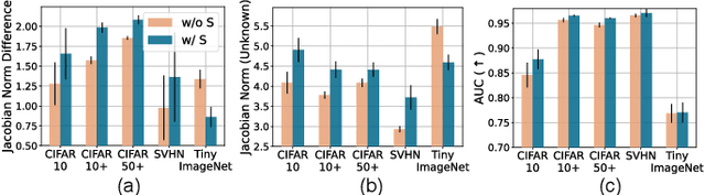 Figure 3 for Understanding Open-Set Recognition by Jacobian Norm of Representation