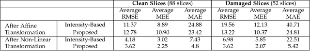 Figure 1 for Geometry Processing of Conventionally Produced Mouse Brain Slice Images