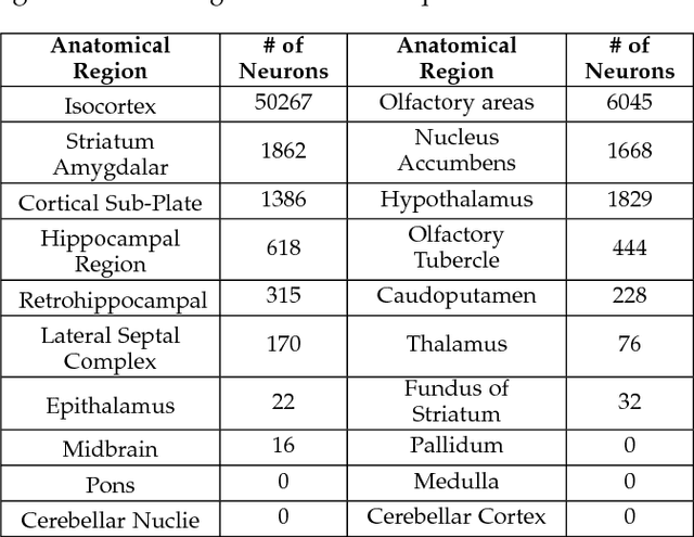 Figure 3 for Geometry Processing of Conventionally Produced Mouse Brain Slice Images