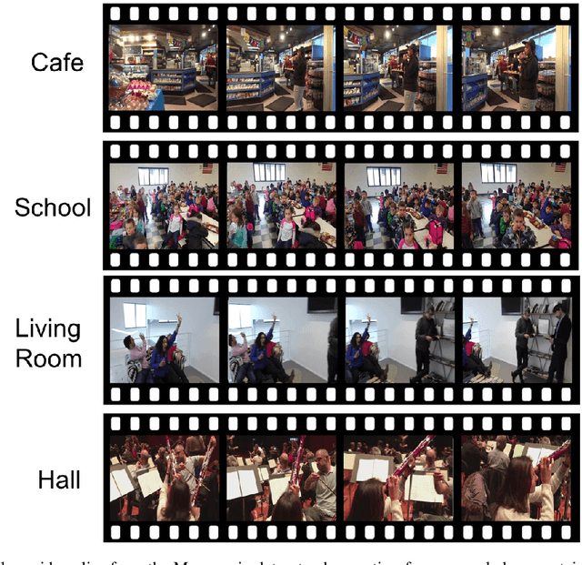 Figure 1 for Multi-View Matching (MVM): Facilitating Multi-Person 3D Pose Estimation Learning with Action-Frozen People Video