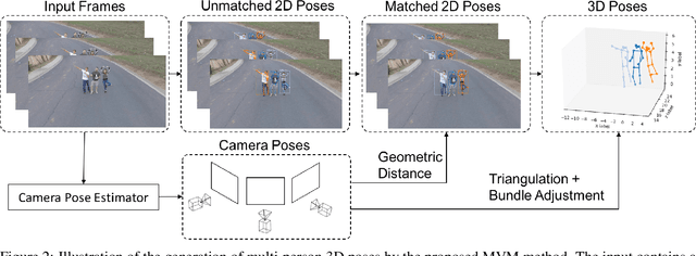 Figure 3 for Multi-View Matching (MVM): Facilitating Multi-Person 3D Pose Estimation Learning with Action-Frozen People Video