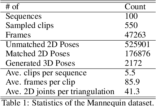 Figure 2 for Multi-View Matching (MVM): Facilitating Multi-Person 3D Pose Estimation Learning with Action-Frozen People Video