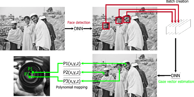 Figure 3 for GroupGazer: A Tool to Compute the Gaze per Participant in Groups with integrated Calibration to Map the Gaze Online to a Screen or Beamer Projection