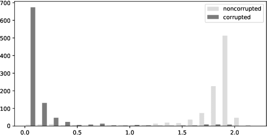 Figure 3 for Importance Reweighting for Biquality Learning
