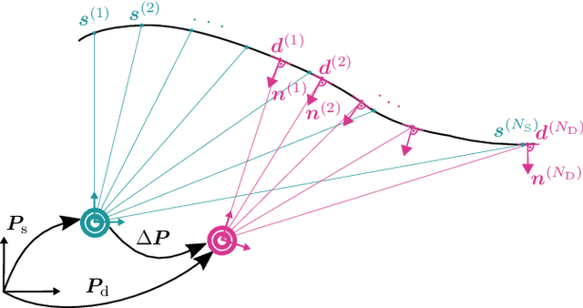 Figure 1 for Probabilistic Scan Matching: Bayesian Pose Estimation from Point Clouds