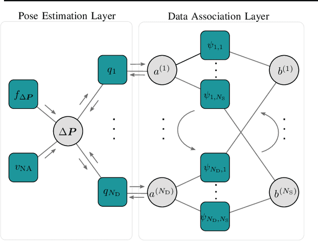 Figure 2 for Probabilistic Scan Matching: Bayesian Pose Estimation from Point Clouds