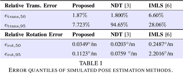 Figure 4 for Probabilistic Scan Matching: Bayesian Pose Estimation from Point Clouds