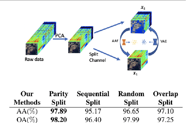 Figure 1 for Cross-View-Prediction: Exploring Contrastive Feature for Hyperspectral Image Classification
