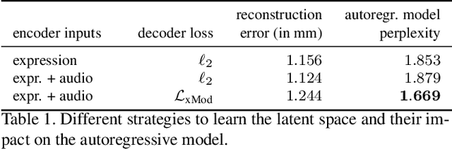 Figure 2 for MeshTalk: 3D Face Animation from Speech using Cross-Modality Disentanglement
