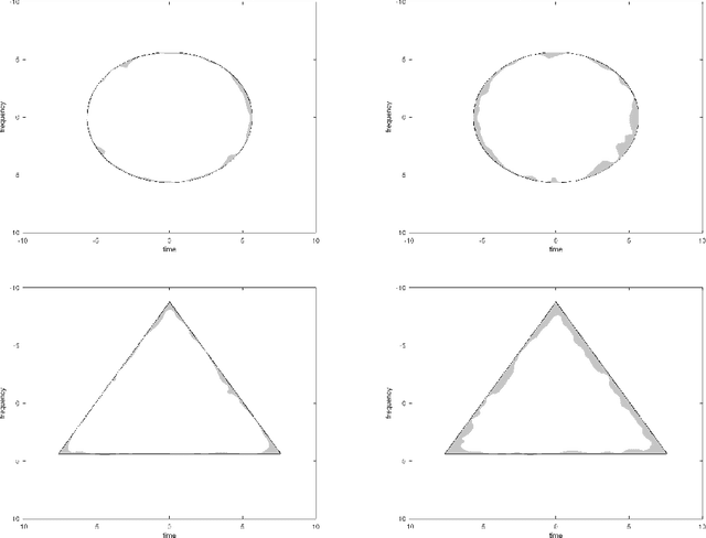 Figure 1 for Estimation of binary time-frequency masks from ambient noise