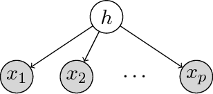 Figure 1 for Sample Complexity Analysis for Learning Overcomplete Latent Variable Models through Tensor Methods