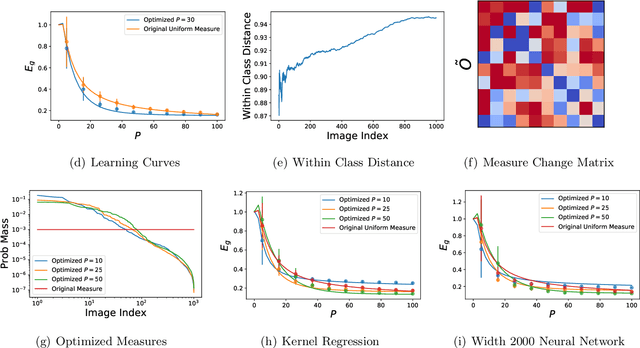 Figure 2 for Out-of-Distribution Generalization in Kernel Regression