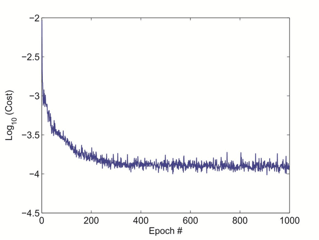 Figure 3 for MR fingerprinting Deep RecOnstruction NEtwork (DRONE)