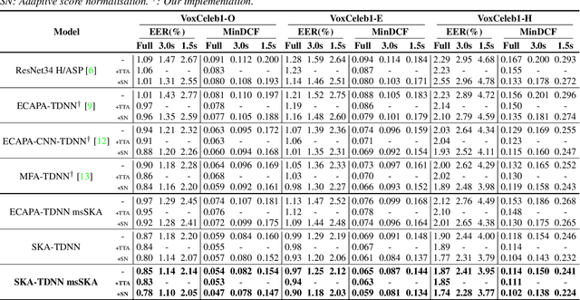 Figure 2 for Selective Kernel Attention for Robust Speaker Verification