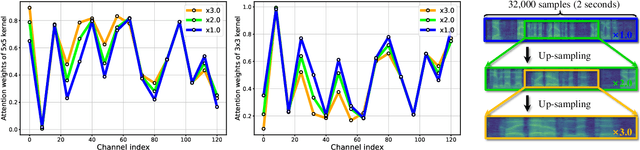 Figure 4 for Selective Kernel Attention for Robust Speaker Verification