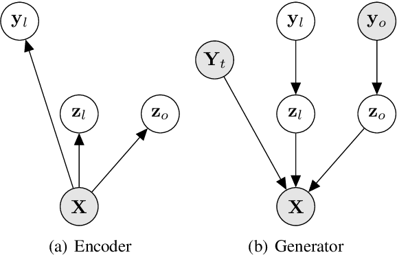 Figure 1 for Learning Robust Latent Representations for Controllable Speech Synthesis