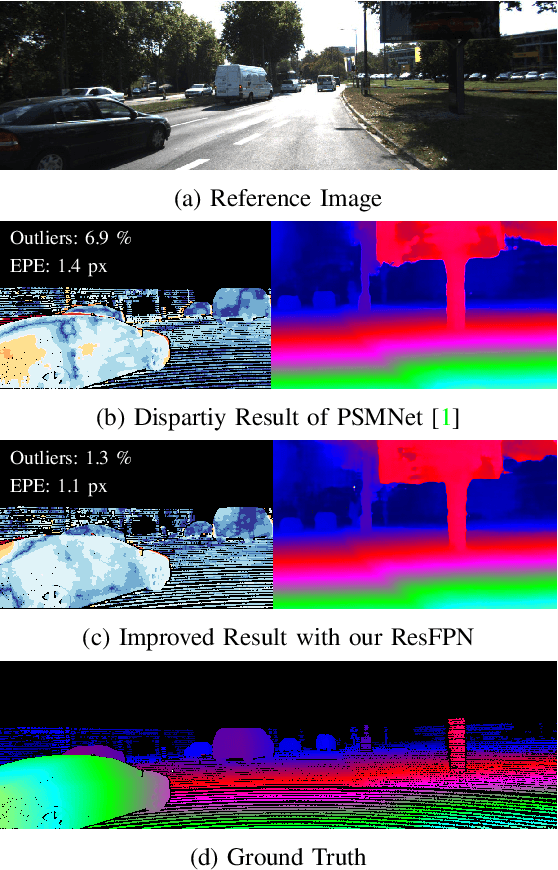 Figure 1 for ResFPN: Residual Skip Connections in Multi-Resolution Feature Pyramid Networks for Accurate Dense Pixel Matching