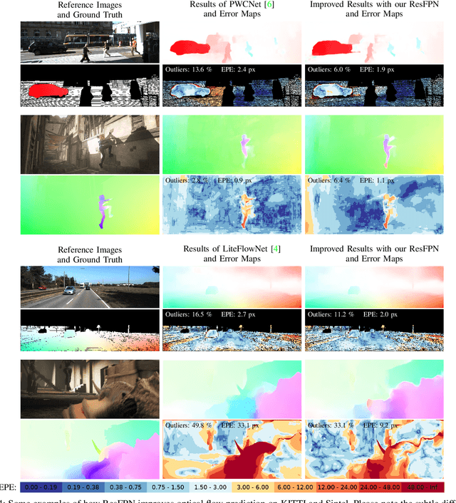 Figure 4 for ResFPN: Residual Skip Connections in Multi-Resolution Feature Pyramid Networks for Accurate Dense Pixel Matching