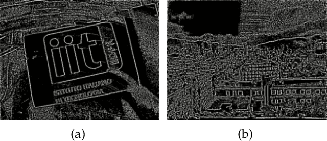 Figure 4 for luvHarris: A Practical Corner Detector for Event-cameras