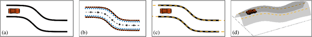 Figure 4 for Geometry of Radial Basis Neural Networks for Safety Biased Approximation of Unsafe Regions