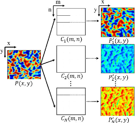 Figure 1 for Deep-learned speckle pattern and its application to ghost imaging