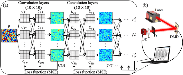 Figure 2 for Deep-learned speckle pattern and its application to ghost imaging