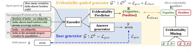 Figure 3 for Evidentiality-guided Generation for Knowledge-Intensive NLP Tasks