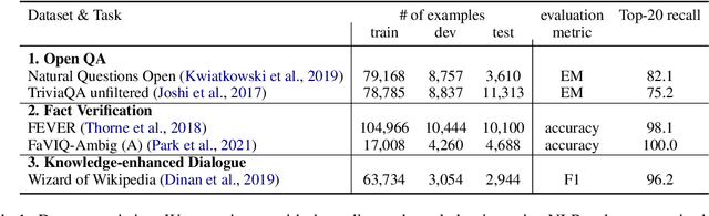 Figure 2 for Evidentiality-guided Generation for Knowledge-Intensive NLP Tasks