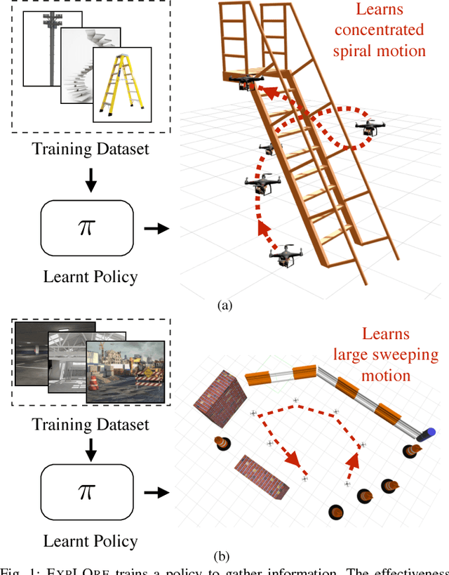 Figure 1 for Learning to Gather Information via Imitation