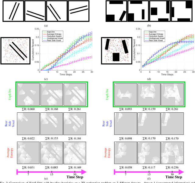 Figure 3 for Learning to Gather Information via Imitation