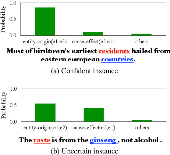 Figure 1 for STAD: Self-Training with Ambiguous Data for Low-Resource Relation Extraction