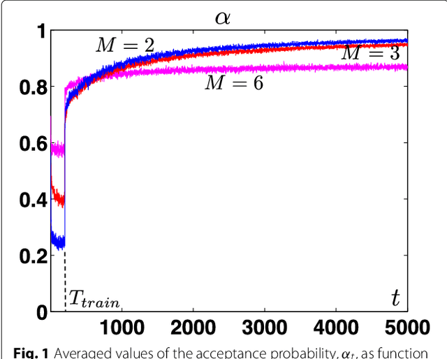 Figure 2 for A Survey of Monte Carlo Methods for Parameter Estimation