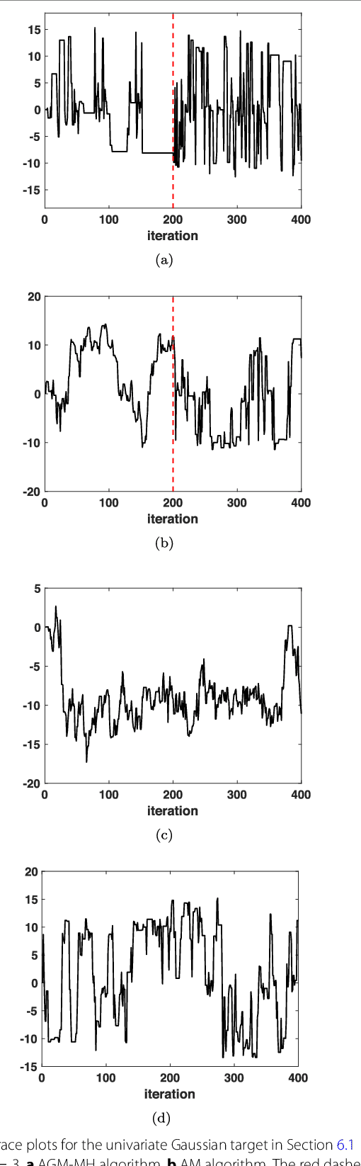 Figure 4 for A Survey of Monte Carlo Methods for Parameter Estimation