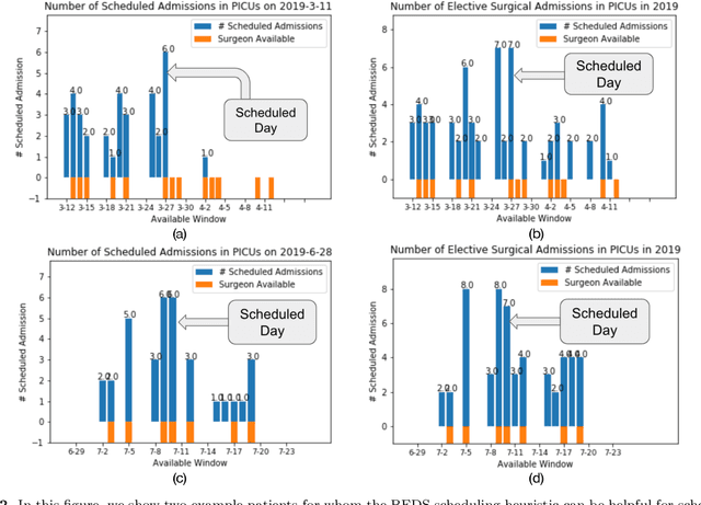 Figure 3 for The Design and Implementation of a Broadly Applicable Algorithm for Optimizing Intra-Day Surgical Scheduling