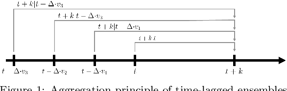 Figure 2 for A Multi-Scheme Ensemble Using Coopetitive Soft-Gating With Application to Power Forecasting for Renewable Energy Generation