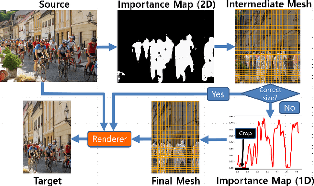 Figure 1 for Fast Hybrid Image Retargeting