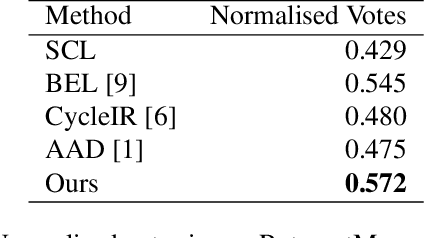 Figure 2 for Fast Hybrid Image Retargeting